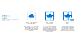 Enterprise
grade
Get the control you want with a variety
of hosting options
Get your Web, API, or Mobile App
created in seconds in the cloud.
We provide the plumbing, you
provide the application code or
container(s).
Azure App Service
(multi-tenant)
App Service
Environment
Run your apps in virtual network
at high scale. Create an isolated
environment specifically for your
organization and access/manage
all of the resources behind your
public endpoint.
Azure
Stack
Leverage cloud innovations
in on-premises infrastructure.
App Service on Azure Stack
brings the power of Azure App
Service to your own data centers.
 