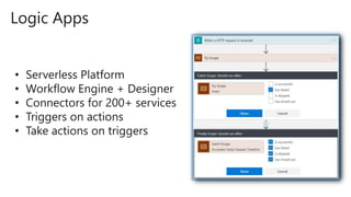 Logic Apps
• Serverless Platform
• Workflow Engine + Designer
• Connectors for 200+ services
• Triggers on actions
• Take actions on triggers
 