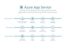 Quickly build, deploy and scale powerful cloud
applications without worrying about infrastructure
Azure App Service
High productivity
.NET, Node, Java, Docker,
PHP, Ruby, Python
Staging &
deployment
Testing in
production
App gallery
marketplace
Fully managed
Auto scale &
load balancing
High availability
w/ auto patching
Reduced
operations costs
Backup &
recovery
Enterprise grade
Global data
center footprint
Hybrid
support
AAD
integration
Secure &
compliance
 