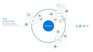 High
productivity
Your choice of languages,
pre-built packages, and tools
Develop
IDE
tools
Language
Pre-built
packages
.NET
 