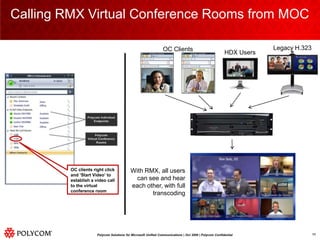 Calling RMX Virtual Conference Rooms from MOCLegacy H.323OC Clients HDX UsersWith RMX, all users can see and hear each other, with full transcodingOC clients right click and ‘Start Video’ to establish a video call to the virtual conference room