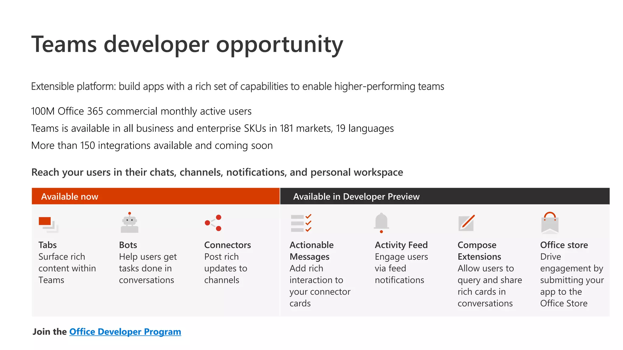 Teams developer opportunity
Extensible platform: build apps with a rich set of capabilities to enable higher-performing teams
100M Office 365 commercial monthly active users
Teams is available in all business and enterprise SKUs in 181 markets, 19 languages
More than 150 integrations available and coming soon
Join the Office Developer Program
Reach your users in their chats, channels, notifications, and personal workspace
Tabs
Surface rich
content within
Teams
Bots
Help users get
tasks done in
conversations
Connectors
Post rich
updates to
channels
Actionable
Messages
Add rich
interaction to
your connector
cards
Activity Feed
Engage users
via feed
notifications
Compose
Extensions
Allow users to
query and share
rich cards in
conversations
Office store
Drive
engagement by
submitting your
app to the
Office Store
Available now Available in Developer Preview
 