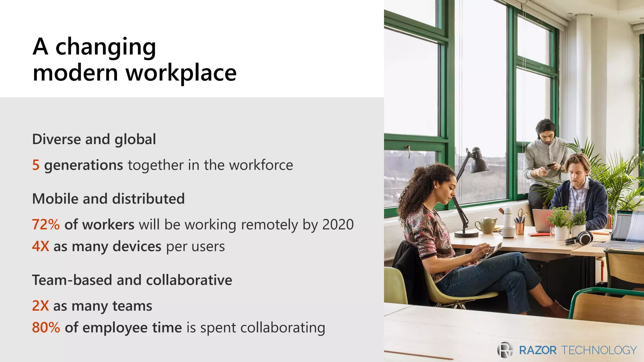 Diverse and global
5 generations together in the workforce
Mobile and distributed
72% of workers will be working remotely by 2020
4X as many devices per users
Team-based and collaborative
2X as many teams
80% of employee time is spent collaborating
A changing
modern workplace
 