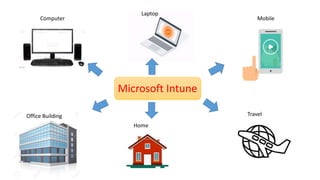 How IT department
manage all this?
Microsoft Intune
Office Building
Home
Travel
Computer
Laptop
Mobile
 