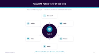 An agent-native view of the web
Not a search box for people — a structured, multimodal web index built for agents.
Web IQ
Web search
News
Finance
Sports
Video
Browse
…with more verticals to come. One index, many modalities.
11
Microsoft IQ - Web IQ
 
