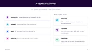 What this deck covers
One platform, four intelligences — read at three altitudes.
Foundry IQ Agentic retrieval over your knowledge + live web
Web IQ An agent-native index of the connected web
Work IQ Grounding + action across Microsoft 365
Fabric IQ A shared model of how the business operates
Three reading lenses
Executive
Why it matters: fewer silos, grounded answers,
governed automation.
Architect
How it fits: protocols (MCP · A2A · REST), data flow,
and boundaries.
Developer
How to build: SDK calls, tools, and deployable agent
patterns.
2
Microsoft IQ
 
