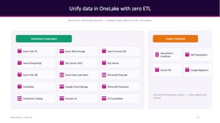 Unify data in OneLake with zero ETL
Shortcut & mirroring sources — connect data where it lives, no copies.
GENERALLY AVAILABLE
Azure SQL MI Azure Blob Storage Azure Cosmos DB
Azure PostgreSQL SQL Server 2025 SQL Server
Azure SQL DB Azure Data Lake Store Microsoft OneLake
Snowflake Google Cloud Storage Microsoft Dataverse
Databricks Catalog Amazon S3 S3 Compatible
PUBLIC PREVIEW
SharePoint /
OneDrive
SAP Datasphere
Oracle DB Google BigQuery
Live web of enterprise sources — more added each
release.
Microsoft IQ - Fabric IQ 23
 