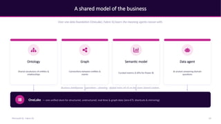 A shared model of the business
Over one data foundation (OneLake), Fabric IQ layers the meaning agents reason with.
OneLake — one unified store for structured, unstructured, real-time & graph data (zero-ETL shortcuts & mirroring)
Ontology
Shared vocabulary of entities &
relationships
Graph
Connections between entities &
events
Semantic model
Curated metrics & KPIs for Power BI
Data agent
AI analyst answering domain
questions
Business intelligence · operations · planning · digital twins all sit on the same shared context.
24
Microsoft IQ - Fabric IQ
 