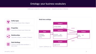 Ontology: your business vocabulary
Entity types, properties, typed relationships — bound to real data in OneLake.
Entity types
The concepts (Product, Store, Category)
Properties
Named facts (Product.name, Product.sku)
Relationships
Typed links (Category → contains → Product)
Data bindings
Connect to OneLake (Store.storeName →
store_name)
Retail store ontology
Store
storeId
storeName
city
Inventory
storeId · sku
quantityOnHand
Product
name · sku
price
Category
categoryName
Supplier
supplierId
holds recordsStockFor
contains
supplies
create-lakehouse.py
Microsoft IQ - Fabric IQ 25
 