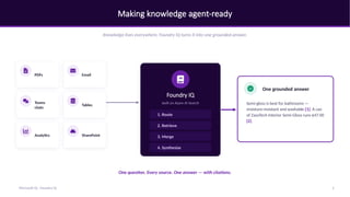 Making knowledge agent-ready
Knowledge lives everywhere. Foundry IQ turns it into one grounded answer.
PDFs Email
Teams
chats
Tables
Analytics SharePoint
Foundry IQ
built on Azure AI Search
1. Route
2. Retrieve
3. Merge
4. Synthesize
One grounded answer
Semi-gloss is best for bathrooms —
moisture-resistant and washable [1]. A can
of ZavaTech Interior Semi-Gloss runs $47.00
[2].
One question. Every source. One answer — with citations.
5
Microsoft IQ - Foundry IQ
 