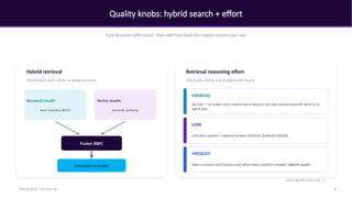 Quality knobs: hybrid search + effort
Fuse keyword with vector, then dial how hard the engine reasons per run.
Hybrid retrieval
Hybrid beats pure vector or keyword alone.
Keyword results
exact matches, BM25
Vector results
semantic similarity
Fusion (RRF)
Semantic re-ranker
Retrieval reasoning effort
One knob trading cost & latency for depth.
MINIMAL
No LLM — re-ranker only. Lowest cost & latency; you plan queries yourself. Ideal as an
agent tool.
LOW
LLM plans queries + optional answer synthesis. Balanced default.
MEDIUM
Adds a second retrieval pass only when more context is needed. Highest quality.
more agentic, more cost →
8
Microsoft IQ - Foundry IQ
 