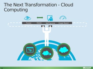 The Next Transformation - Cloud
Computing
Pooled
Resources

16

Elastic

Self Service

Usage Based

 