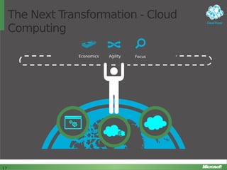 The Next Transformation - Cloud
Computing
Economics

17

Agility

Focus

17

 