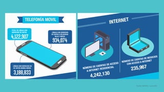 Fuente: INDOTEL • Junio 2015
 