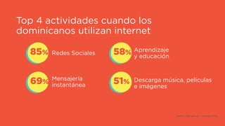 Top 4 actividades cuando los
dominicanos utilizan internet
Fuente: ONE.gob.do - Enhogar 2013
85%
69%
58%
51%
Redes Sociales
Mensajería
instantánea
Aprendizaje  
y educación
Descarga música, películas  
e imágenes
 