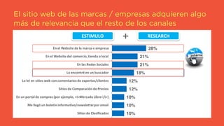 El sitio web de las marcas / empresas adquieren algo
más de relevancia que el resto de los canales
ESTIMULO RESEARCH
CanalesOnline
+
28%
21%
21%
18%
12%
12%
10%
10%
10%
9%
En el Website de la marca o empresa
En el Website del comercio,tienda o local
En las Redes Sociales
Lo encontré en un buscador
Lo leí en sitios web con comentariosde expertos/clientes
Sitios de Comparación de Precios
En un portal de compras (por ejemplo, <i>Mercado Libre</i>)
Me llegó un boletín informativo/newsletterpor email
Sitios de Clasificados
En una publicidad a través de banners
COMBINACIÓN DE ESTÍMULO Y DE RESEARCH
canal relevante en el proceso de compra, al igual que los sitios web de los comercios y
las redes sociales.
 