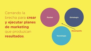 Equipo Estrategia
Tecnología
Desempeño
Cerrando la
brecha para crear
y ejecutar planes 
de marketing  
que produzcan
resultados.
 