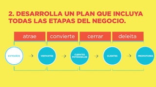 2. DESARROLLA UN PLAN QUE INCLUYA
TODAS LAS ETAPAS DEL NEGOCIO.
 