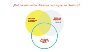 ¿Qué canales serán utilizados para lograr los objetivos?
 