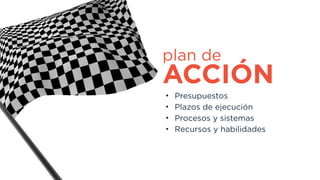 plan de
ACCIÓN
• Presupuestos
• Plazos de ejecución
• Procesos y sistemas
• Recursos y habilidades
 