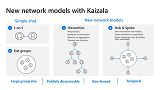 Introduction to Microsoft Kaizala And How to Empower Your Mobile Workforce using Kaizala? Slide 15