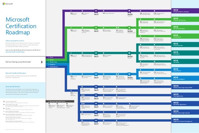 microsoft learning certification roadmap microsoft certification path