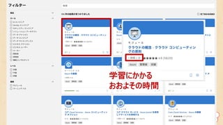 学習にかかる
おおよその時間
 