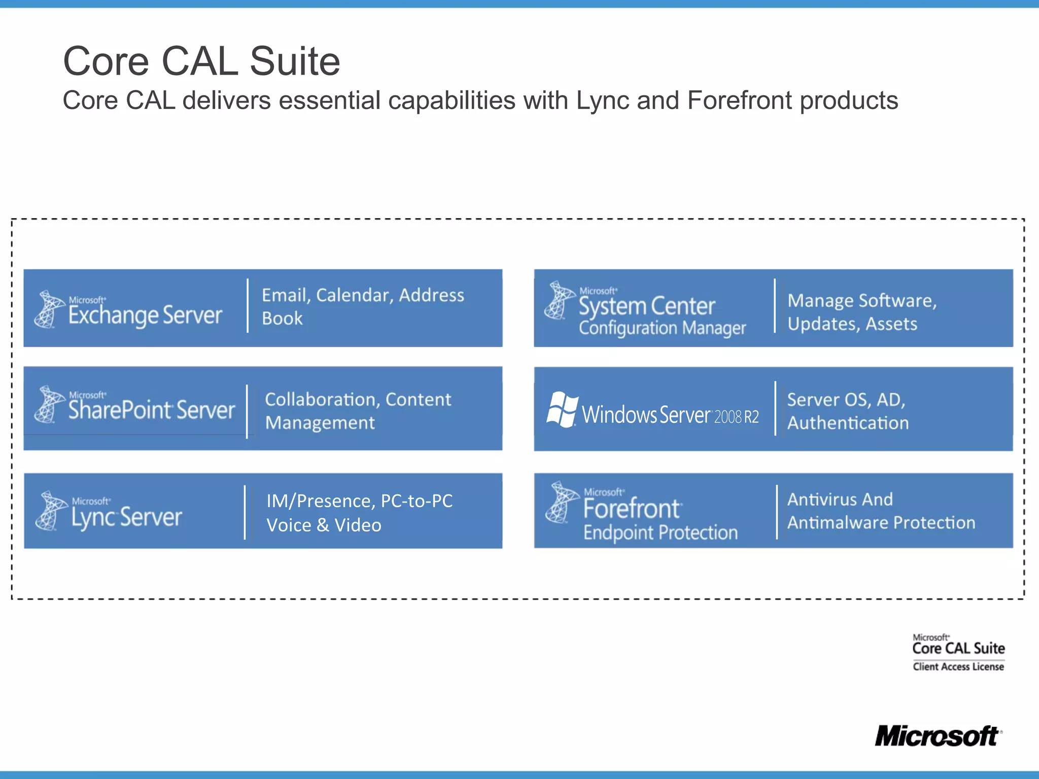 Core CAL Suite
Core CAL delivers essential capabilities with Lync and Forefront products
IM/Presence, PC-to-PC
Voice & Video
 