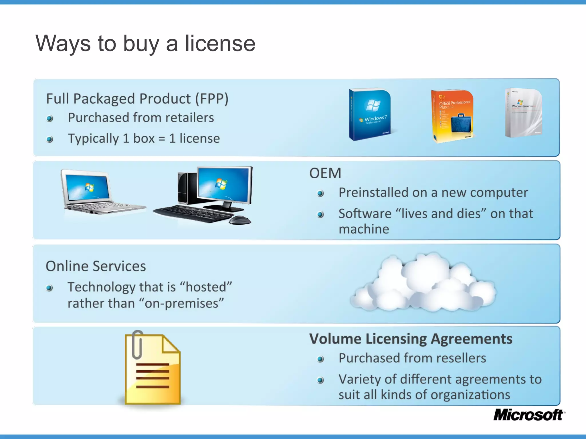 Ways to buy a license
 