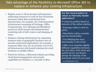 Cut through Microsoft licensing complexity | PPTX