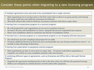 Cut through Microsoft licensing complexity | PPTX