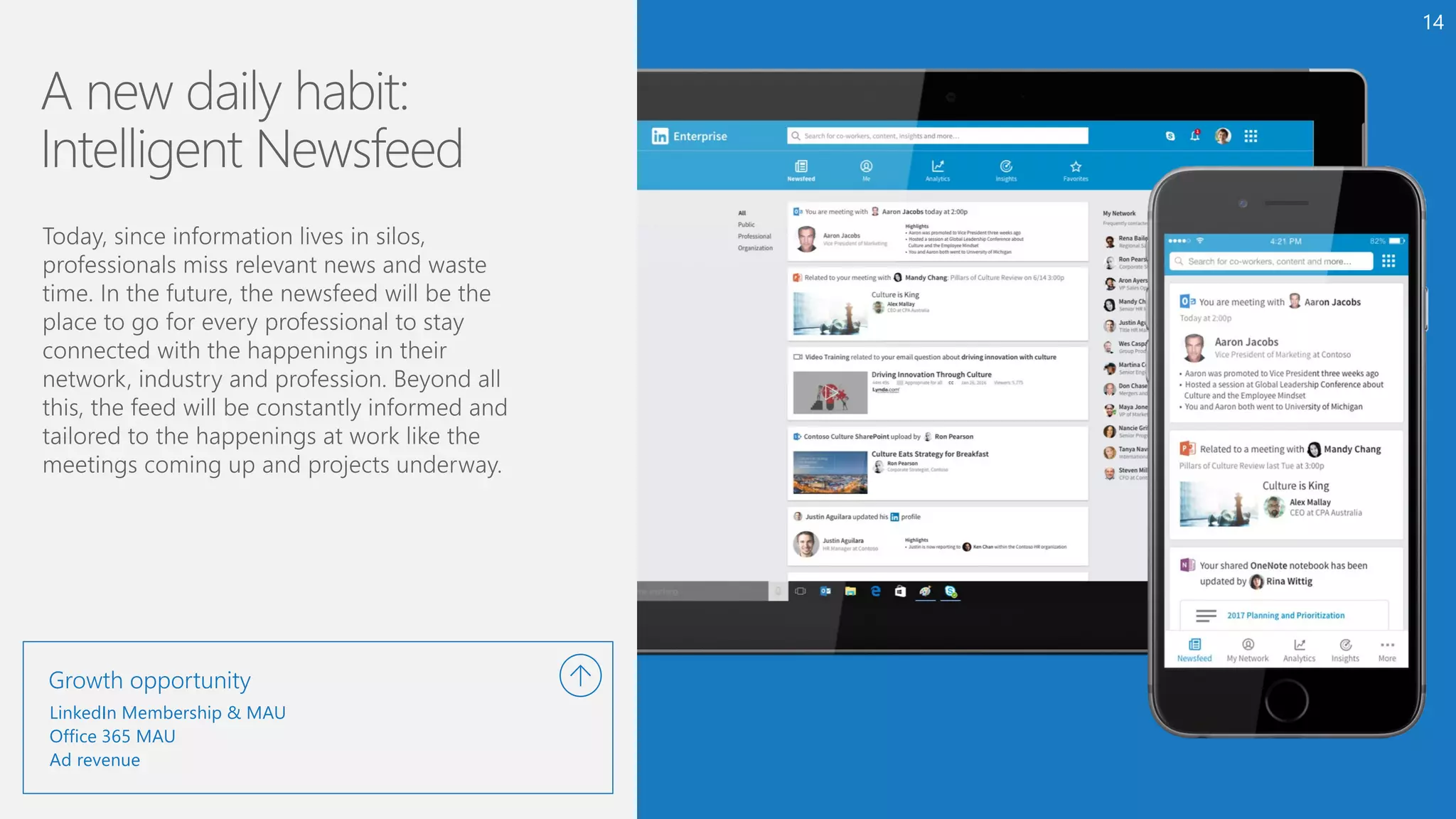 LinkedIn Membership & MAU
Office 365 MAU
Ad revenue
Growth opportunity
14
 