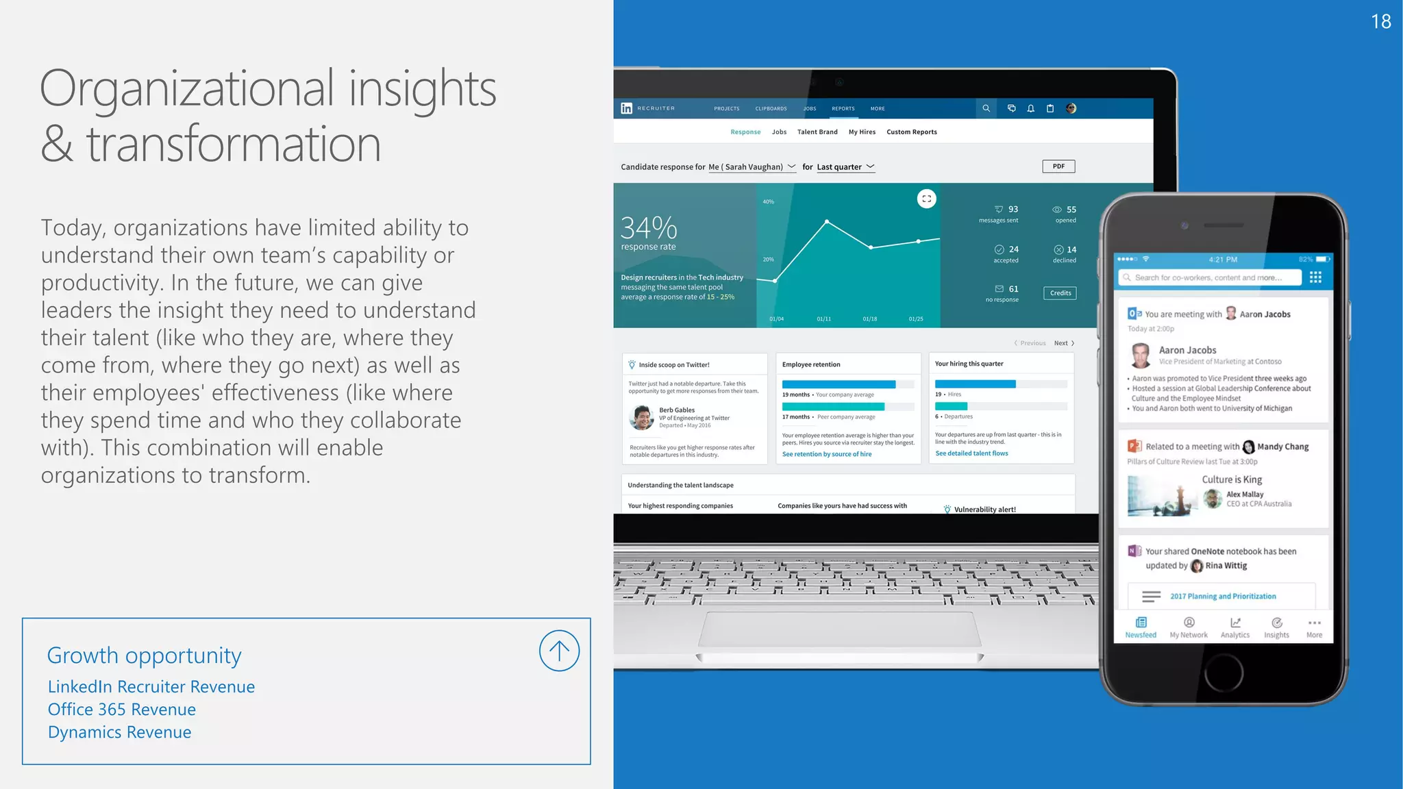 LinkedIn Recruiter Revenue
Office 365 Revenue
Dynamics Revenue
Growth opportunity
18
 