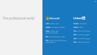 Microsoft to Acquire LinkedIn: Overview for Investors