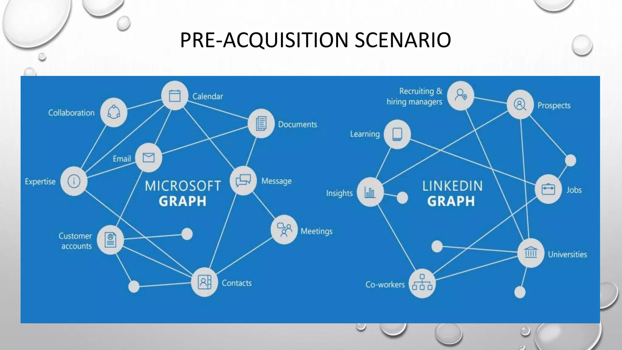 Microsoft linkedin acquisition PPTX
