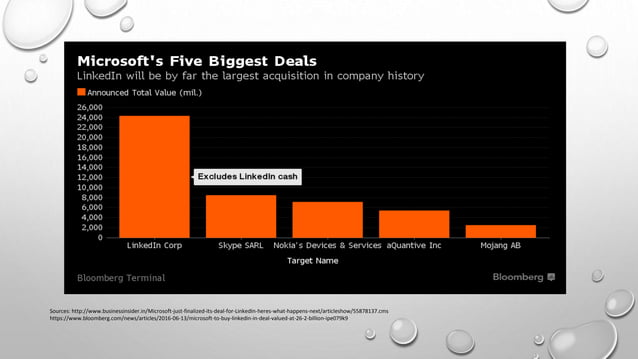 Microsoft linkedin acquisition | PPTX