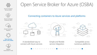 Open Service Broker for Azure (OSBA)
Connecting containers to Azure services and platforms
Simple and flexible
service integration
Compatible across
numerous platforms
A standardized way to
connect with Azure services
Azure Container
Service (AKS)
Azure Container
Instances (ACI)
Azure Container
Registry
Open Service
Broker API (OSBA)
Release
Automation Tools
 