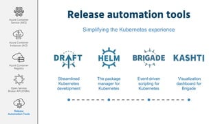 Release automation tools
Simplifying the Kubernetes experience
Streamlined
Kubernetes
development
The package
manager for
Kubernetes
Event-driven
scripting for
Kubernetes
Visualization
dashboard for
Brigade
Azure Container
Service (AKS)
Azure Container
Instances (ACI)
Azure Container
Registry
Open Service
Broker API (OSBA)
Release
Automation Tools
 
