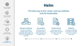 Helm
The best way to find, share, and use software
built for Kubernetes
Manage complexity
Charts can describe
complex apps; provide
repeatable app installs, and
serve as a single point of
authority
Easy updates
Take the pain out
of updates with in-
place upgrades and
custom hooks
Simple sharing
Charts are easy to
version, share, and host
on public or private
servers
Rollbacks
Use helm rollback
to roll back to an older
version of a release
with ease
Azure Container
Service (AKS)
Azure Container
Instances (ACI)
Azure Container
Registry
Open Service
Broker API (OSBA)
Release
Automation Tools
 
