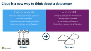 Servers Services
Cloud is a new way to think about a datacenter
 