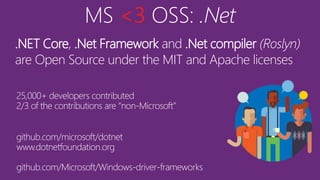 .NET Core, .Net Framework and .Net compiler (Roslyn)
are Open Source under the MIT and Apache licenses
 
