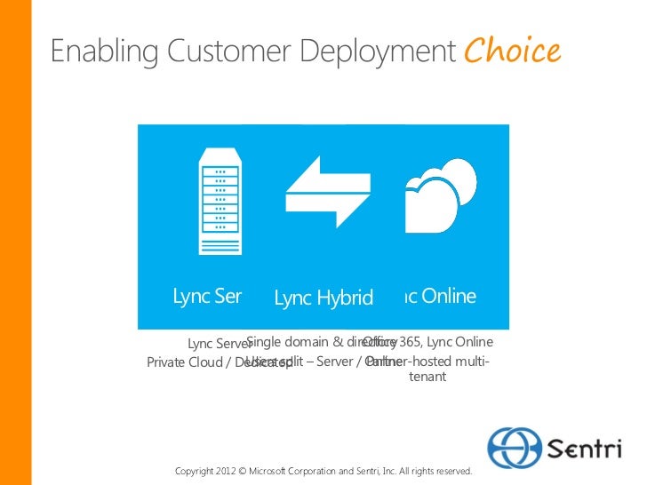 microsoft lync 2013 download free microsoft lync 2013 download free