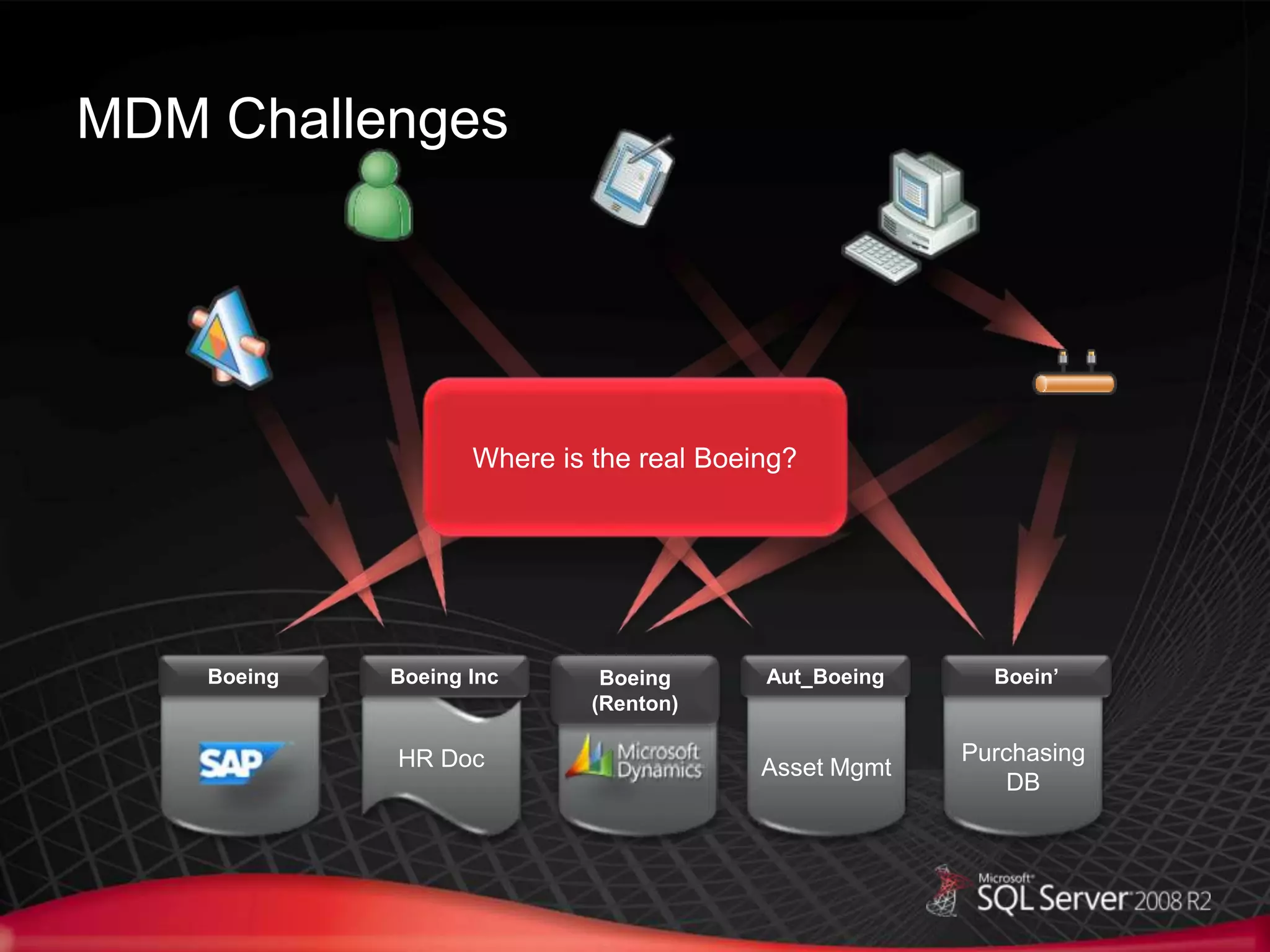 MDM Challenges
Where is the real Boeing?
Purchasing
DB
Asset MgmtHR Doc
Boeing Boeing Inc Boeing
(Renton)
Aut_Boeing Boein’
 