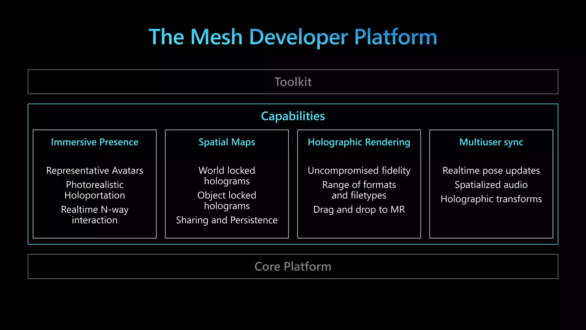Core Platform
Toolkit
 