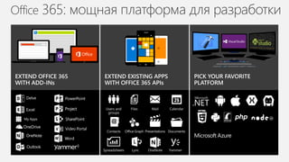 Office 365: мощная платформа для разработки
z
 
