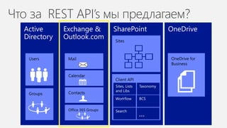 Что за REST API’s мы предлагаем?
 