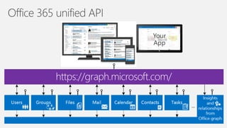 https://graph.microsoft.com/
 