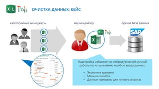 категорийные менеджеры мерчендайзер единая база данных
Надстройка избавляет от непродуктивной ручной
работы по исправлению ошибок ввода данных:
• Экономия времени
• Меньше ошибок
• Данные пригодны для точного анализа
ОЧИСТКА ДАННЫХ: КЕЙС
 