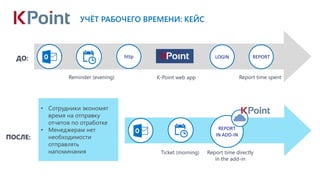 http LOGINДО: REPORT
ПОСЛЕ:
REPORT
IN ADD-IN
Ticket (morning) Report time directly
in the add-in
Reminder (evening) K-Point web app Report time spent
• Сотрудники экономят
время на отправку
отчетов по отработке
• Менеджерам нет
необходимости
отправлять
напоминания
УЧЁТ РАБОЧЕГО ВРЕМЕНИ: КЕЙС
 