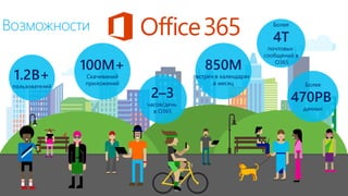 Более
4T
почтовых
сообщений в
O365
100M+
Скачиваний
приложений
850M
встреч в календарях
в месяц
2–3
часов/день
в O365
1.2B+
пользователей Более
470PB
данных
Возможности
 